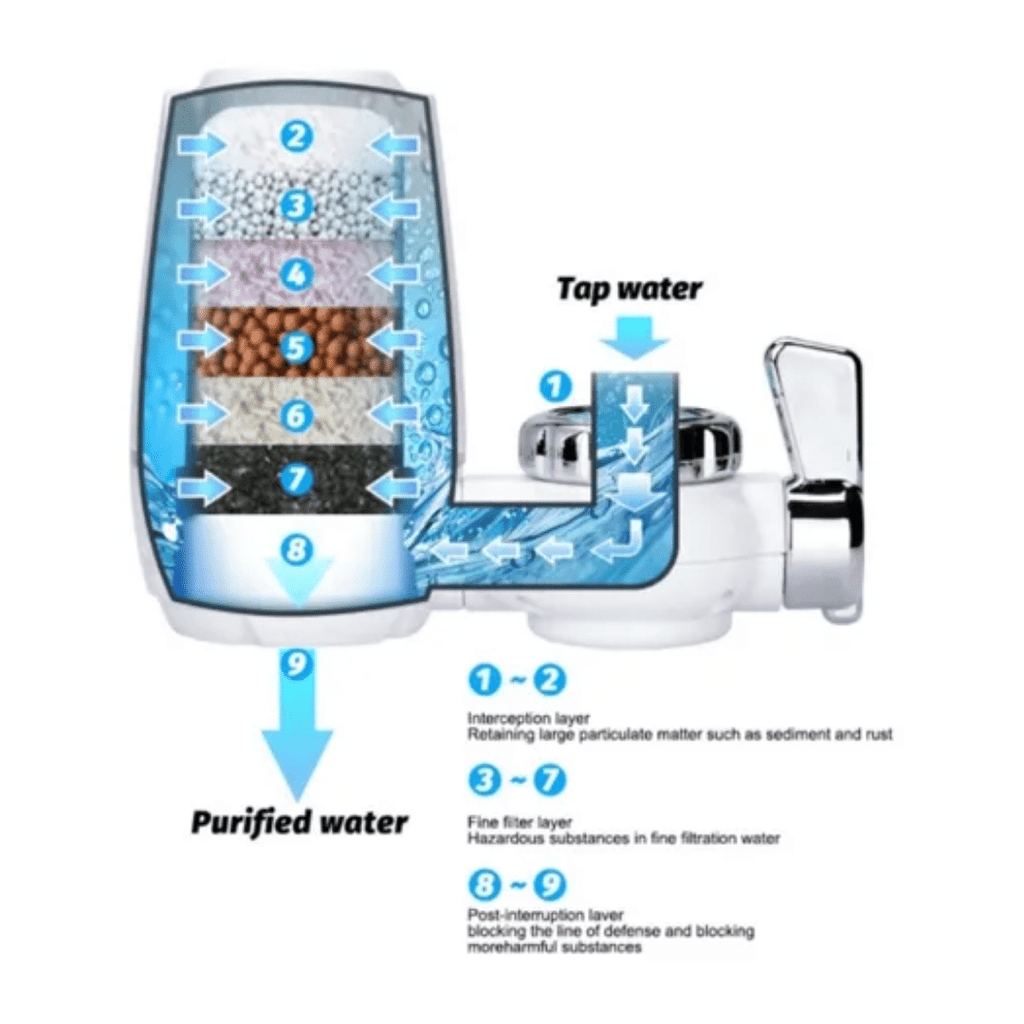 Water filter